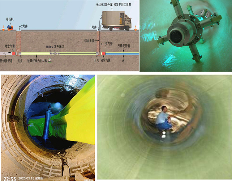 壤塘UV-CIPP内衬修复