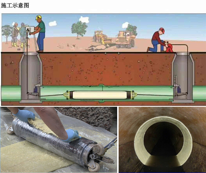 壤塘管道局部点状修复